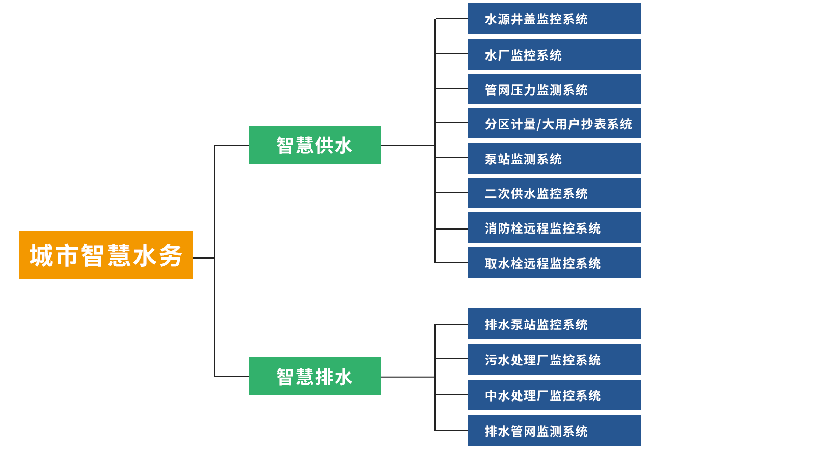 新型智慧城市论坛八桂行钦州站举办_智慧城市与新型城镇化_新型智慧园区