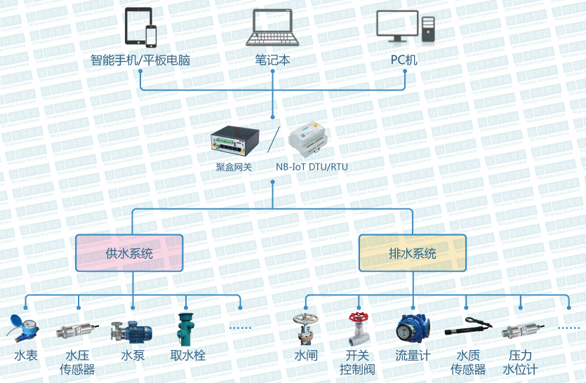 智慧城市与新型城镇化_新型智慧城市论坛八桂行钦州站举办_新型智慧园区