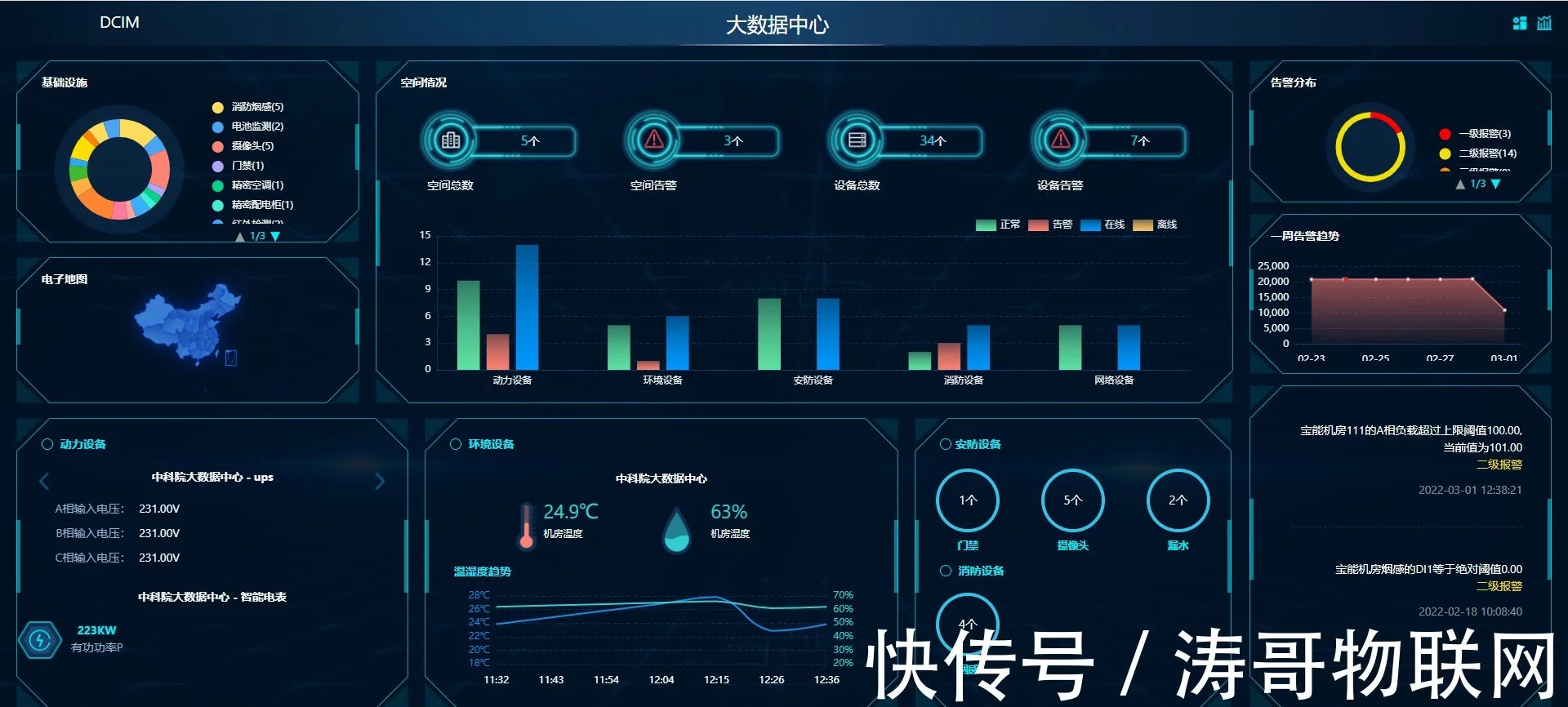 能耗监控平台价格_酒店工程部能耗管理_能耗管理系统价格