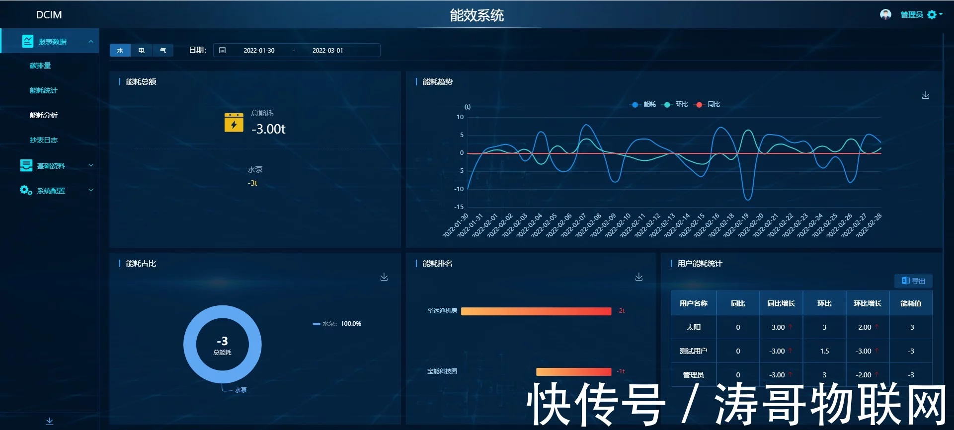 能耗管理系统价格_酒店工程部能耗管理_能耗监控平台价格