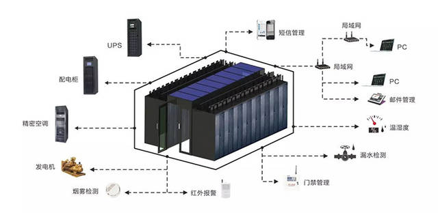扬州金捷建筑智能_智能建筑_北京市航安百校建筑智能系统工程有限公司
