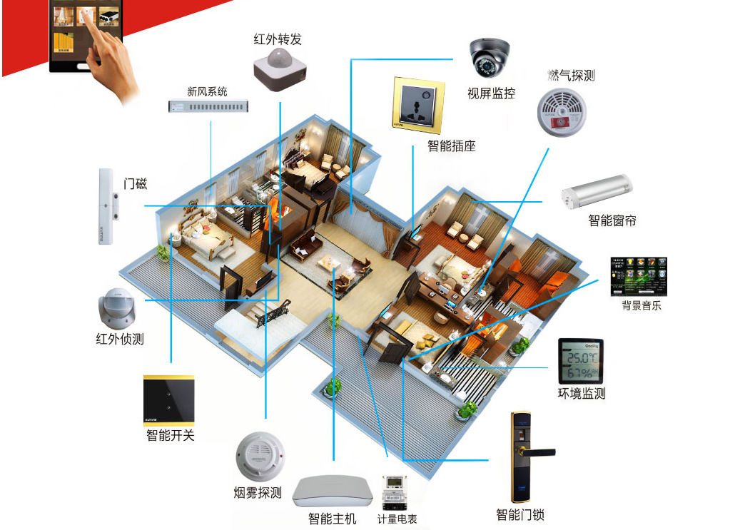 智能云家居_家居智能监控系统_家居智能化