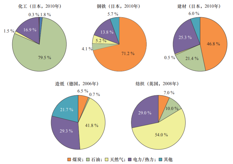 工业能耗管理系统_工业综合能耗_能耗管理监测系统