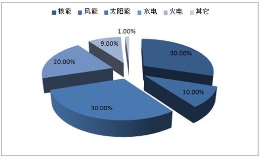 工业能耗管理系统_能耗管理监测系统_工业综合能耗