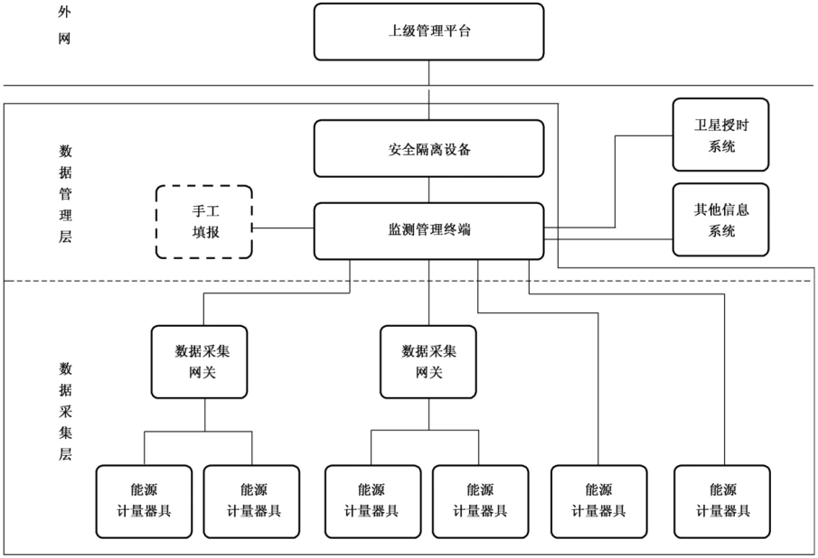 能耗监测 装置 价格_能耗监测管理_能耗监测维保