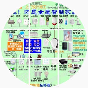 智能家居系统_智能舒适家居公司起名_智能插座家居