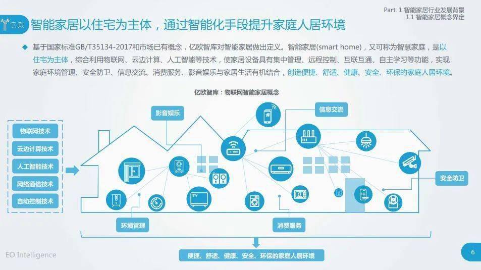 智能舒适家居公司起名_智能家居系统_智能插座家居