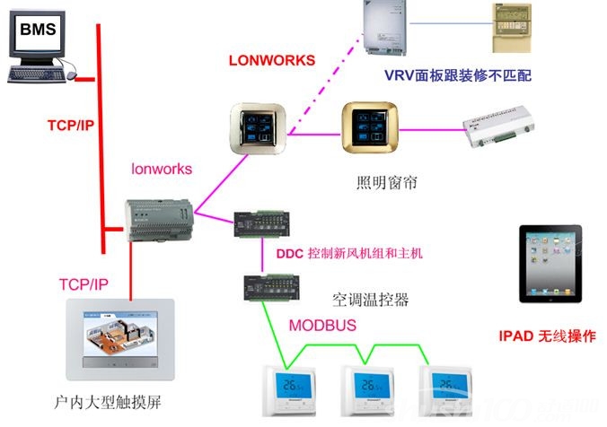 智能插座家居_智能家居系统_智能舒适家居公司起名