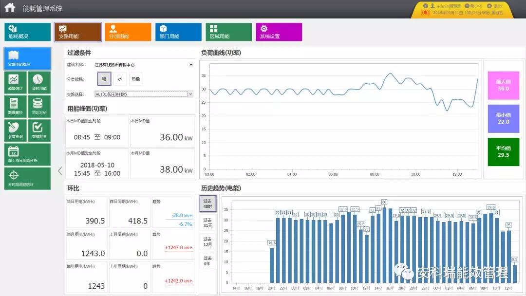 员工宿舍能耗管理_能耗管理方案_建筑能耗占全国能耗
