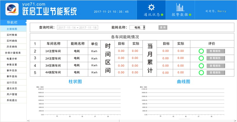 员工宿舍能耗管理_能耗管理方案_建筑能耗占全国能耗