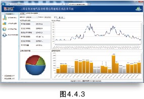 员工宿舍能耗管理_建筑能耗占全国能耗_能耗管理方案