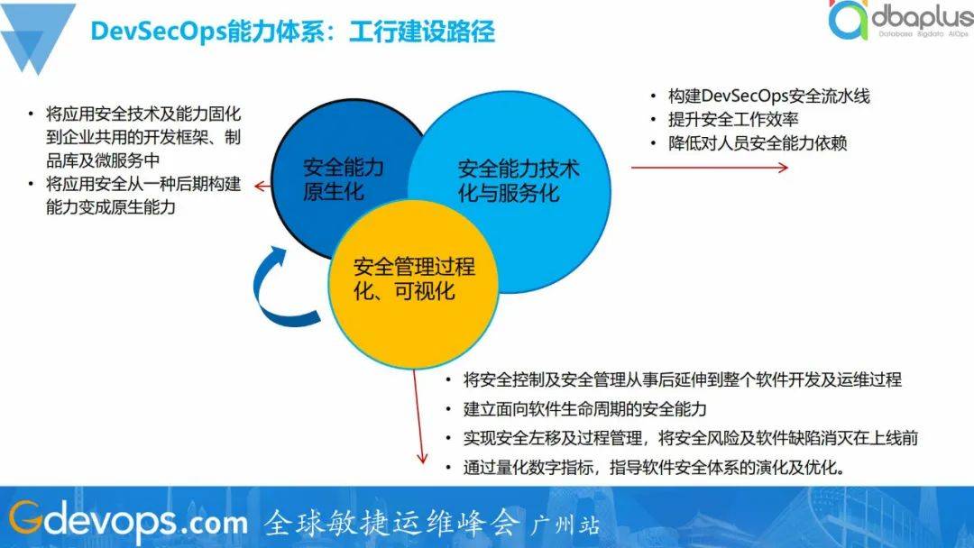 楼宇楼宇对讲系统_石油期货市场的交易分析k线图_楼宇自控市场分析
