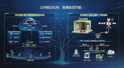 能耗统计管理云平台_地铁牵引能耗统计_公共机构能耗统计台帐