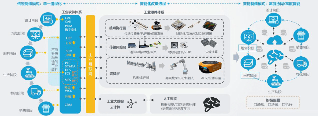 一级能耗和二级能耗的区别_能耗管理_酒店工程部能耗管理