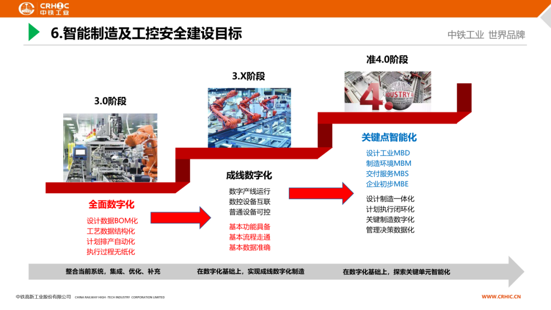 一级能耗和二级能耗的区别_能耗管理_酒店工程部能耗管理