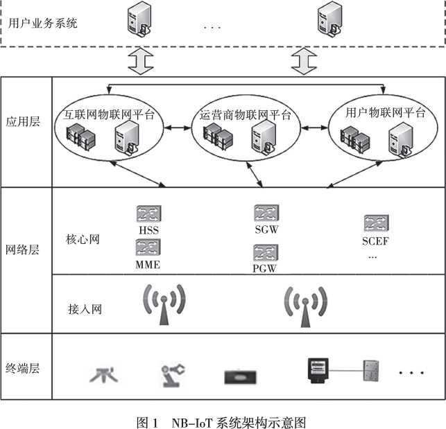 物联网系统 设计_ibms系统和物联网_南京中科智达物联网系统有限公司