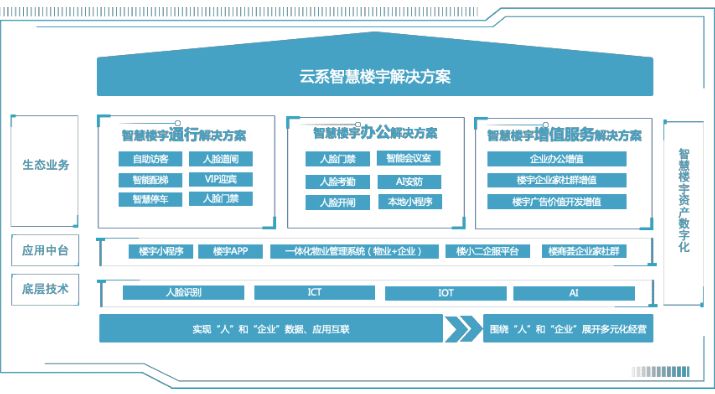 浅述智能化楼宇安保系统现状及存在的问题_plc自控成型系统_楼宇自控系统调试