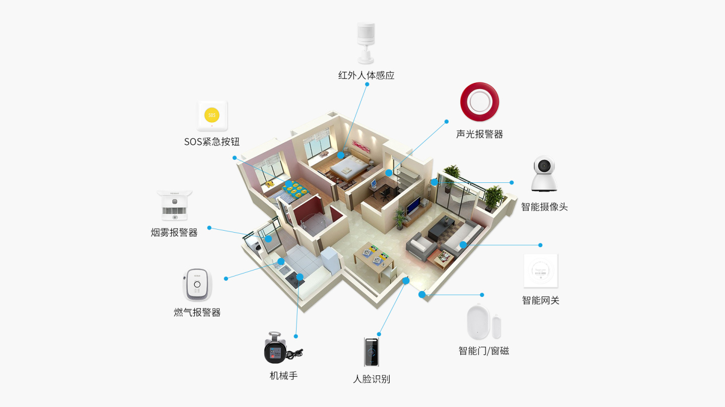 智能家居产品_智能插座家居_海尔家居智能