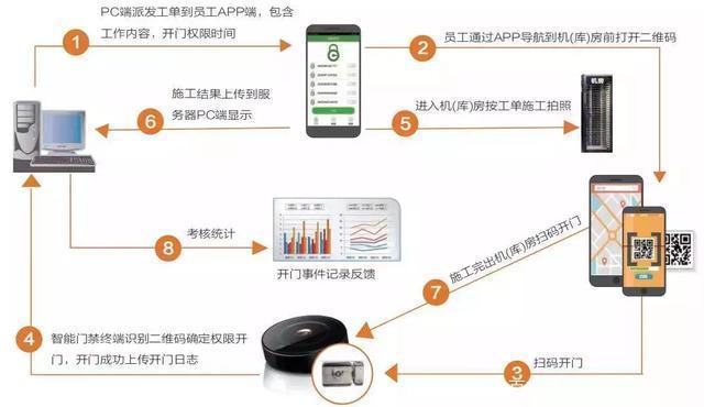 国内智能门_智能门_瑞时智控智能门怎么样