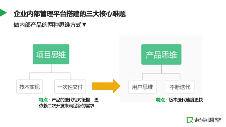 项目集成管理工程师_项目管理平台_英特尔未来教育项目培训管理平台