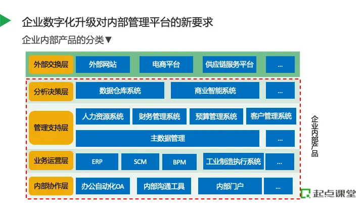 项目集成管理工程师_英特尔未来教育项目培训管理平台_项目管理平台