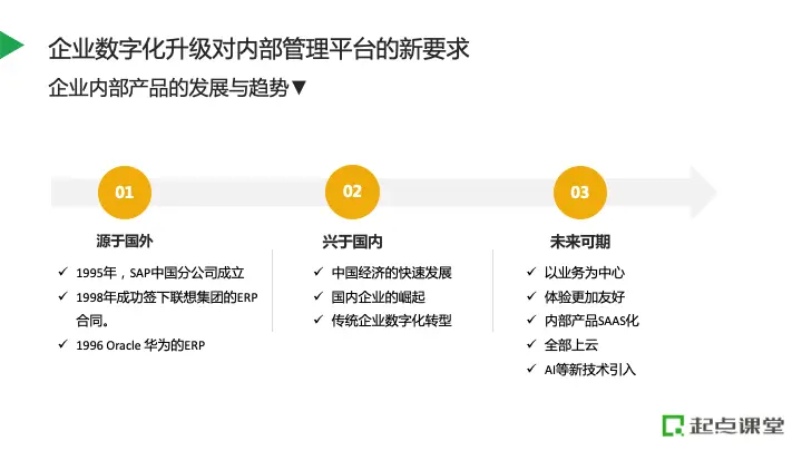 项目管理平台_项目集成管理工程师_英特尔未来教育项目培训管理平台