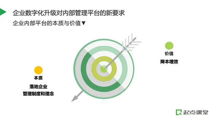 项目管理平台_项目集成管理工程师_英特尔未来教育项目培训管理平台