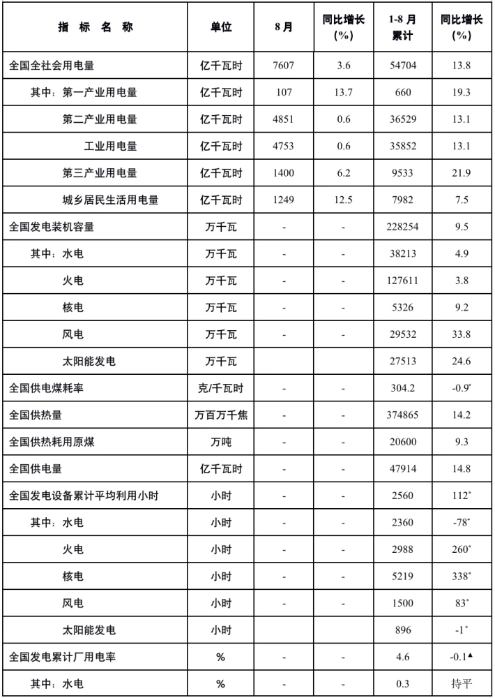 建筑能耗包括 的能耗_工厂能耗管理_一级能耗和二级能耗的区别