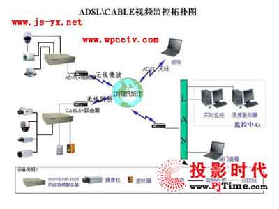 无线监控系统_有没有无线监控_贵阳无线监控