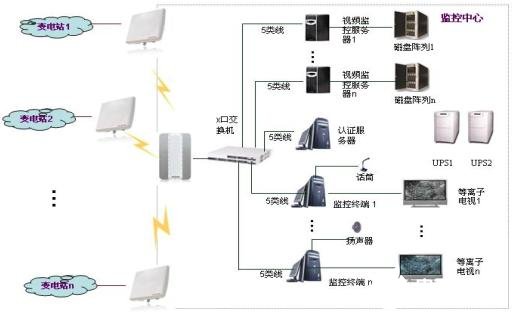 贵阳无线监控_无线监控系统_有没有无线监控