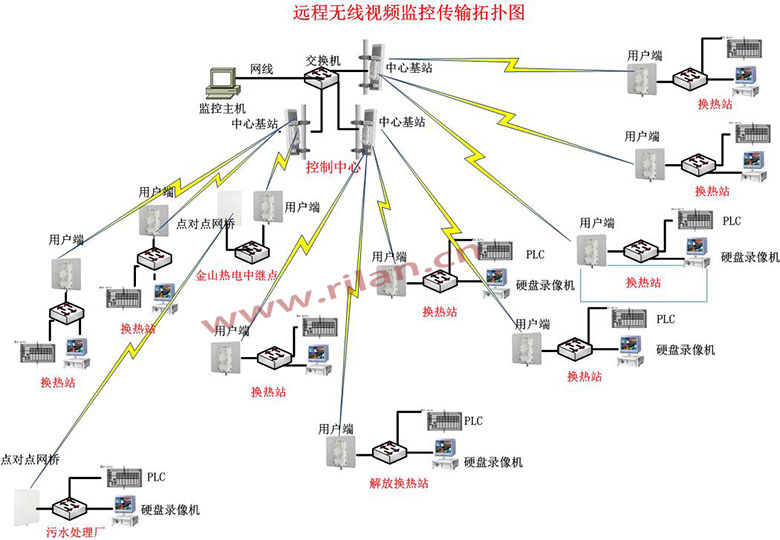 贵阳无线监控_有没有无线监控_无线监控系统