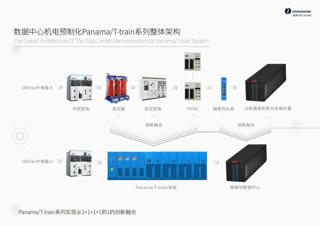 自控技术_西门子楼宇技术_楼宇自控节能新技术