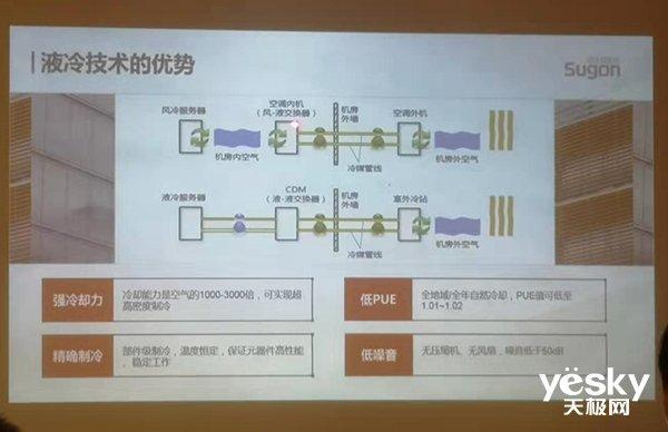 建筑能耗占全国能耗_数据中心能耗管理_管理信息系统 数据流程图的画法