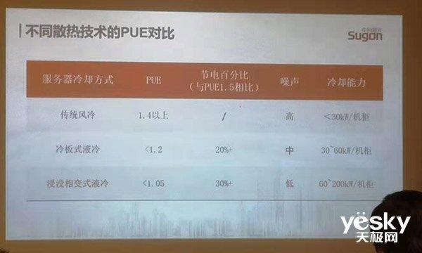 建筑能耗占全国能耗_管理信息系统 数据流程图的画法_数据中心能耗管理