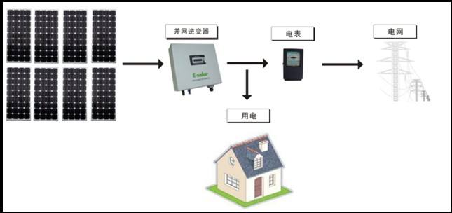 华电分布式能源_分布式能源_分布式能源 公司
