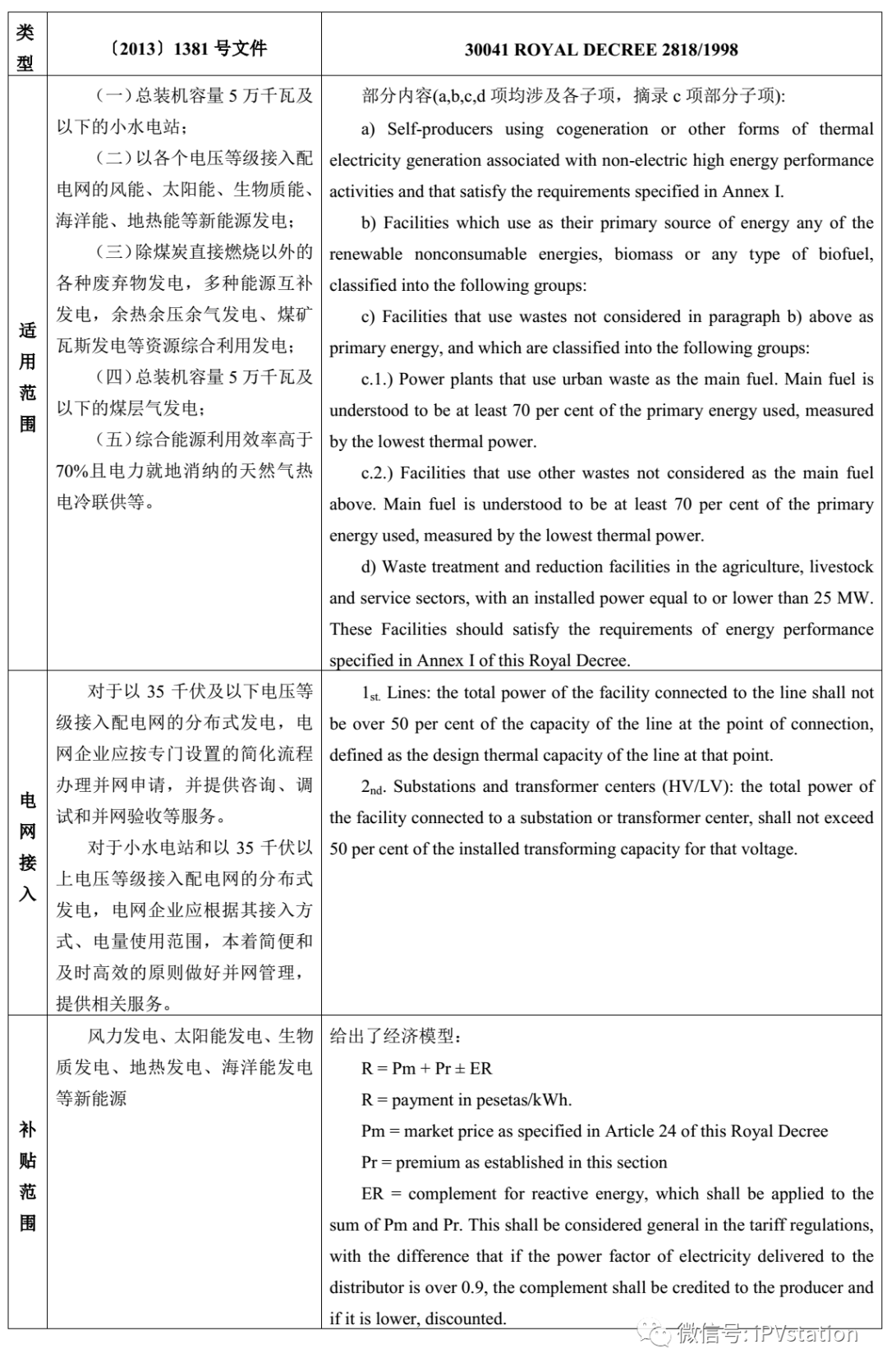 分布式能源 公司_分布式能源_华电分布式能源