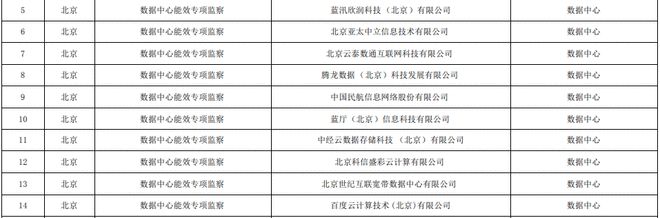 员工宿舍能耗管理_能耗管理整改_临床路径管理出现问题及整改