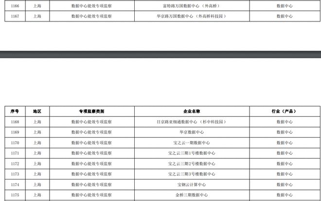 临床路径管理出现问题及整改_员工宿舍能耗管理_能耗管理整改