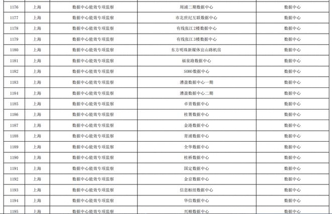 能耗管理整改_员工宿舍能耗管理_临床路径管理出现问题及整改