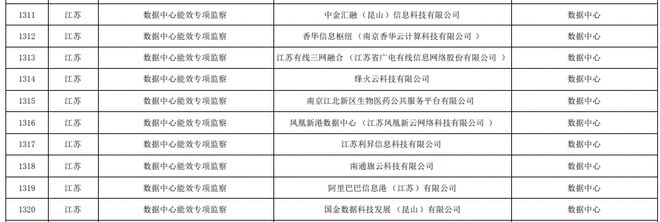 临床路径管理出现问题及整改_员工宿舍能耗管理_能耗管理整改