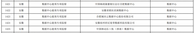 员工宿舍能耗管理_临床路径管理出现问题及整改_能耗管理整改