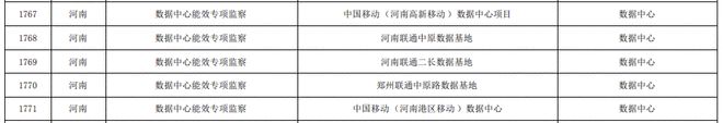 临床路径管理出现问题及整改_能耗管理整改_员工宿舍能耗管理