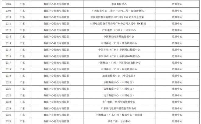 能耗管理整改_员工宿舍能耗管理_临床路径管理出现问题及整改