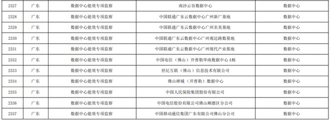 能耗管理整改_临床路径管理出现问题及整改_员工宿舍能耗管理