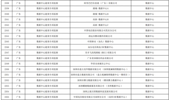 临床路径管理出现问题及整改_能耗管理整改_员工宿舍能耗管理