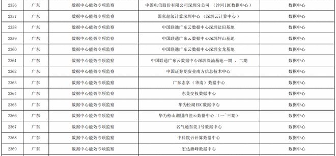 临床路径管理出现问题及整改_员工宿舍能耗管理_能耗管理整改