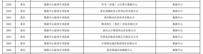 员工宿舍能耗管理_能耗管理整改_临床路径管理出现问题及整改