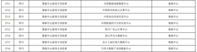 临床路径管理出现问题及整改_员工宿舍能耗管理_能耗管理整改