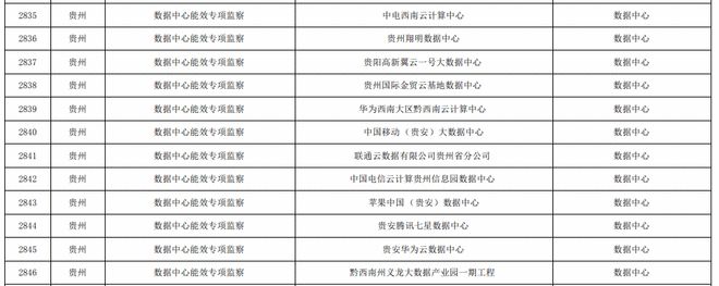 临床路径管理出现问题及整改_能耗管理整改_员工宿舍能耗管理