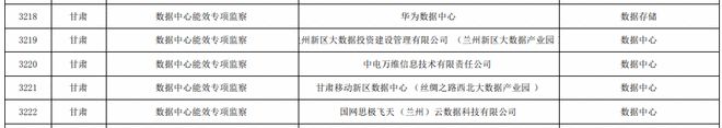 能耗管理整改_临床路径管理出现问题及整改_员工宿舍能耗管理